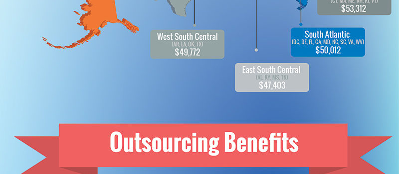Outsourcing-Medical-Coding-Service-Implies-55%-Savings-Know-How-web