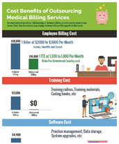 Cost-Benefit Analysis of Outsourcing Your Medical Billing Services