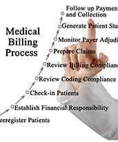 WA Comprehensive Solution to Overcome Challenges in ACR & Medical Billing Process